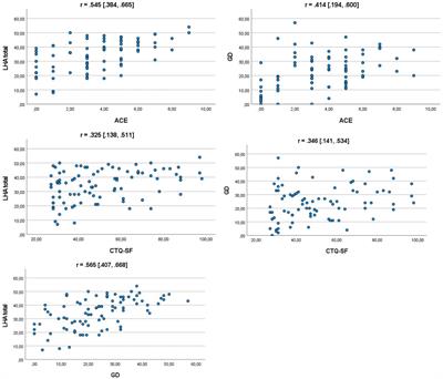 Adverse childhood experiences do not moderate the association between aggressive antisocial behavior and general disinhibition in a forensic psychiatric inpatient sample